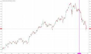 Argt Stock Price And Chart Amex Argt Tradingview