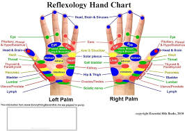 Hand And Foot Pressure Points Chart Www Bedowntowndaytona Com