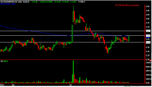 Singaporehumblestock Page 3 Of 54 A Free Sharing Trading