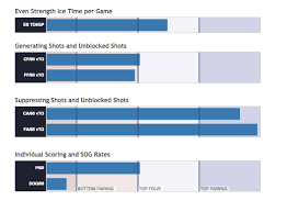 Hero Charts Nhl Kasa Immo