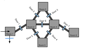 Dnd puzzle i made for my players, adapted from a children's book with logic puzzles in it. D D Dungeon The Traveling Salesman Circuit Puzzles Dungeon Album On Imgur