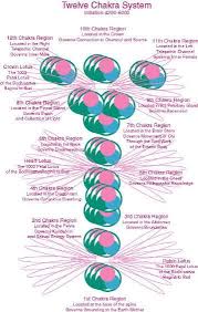 By Candace Vorhaus On September 2 2011 Chakra Mantra Kundalini Yoga Poses Healing Modalities