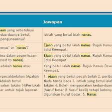 Enzim dalam nanas mentah dapat mengganggu penyusunan beberapa makanan, seperti jeli atau makanan penutup lain yang berbasis gelatin tapi itu nilai kandungan gizi nenas per 100 g (3.5 oz). Hati Hati Menggunakan Perkataan Nenas Dan Nanas Lain Maknanya