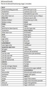 Arthur agatston's south beach diet was an instant hit. South Beach Diet Meal Planning For Phase 1 And Phase 2 Diet Plan 101 Paleo Whole30 South South Beach Diet Recipes South Beach Diet South Beach Phase 1