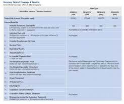 Since i am dealing with great eastern all these years, i am much more familiar with their products. Insurance Talk V2