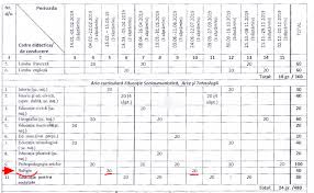 Calendarul activităţilor pe anul în curs. Ora De Religie Republica Moldova 2018