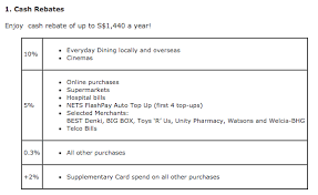 At shopcoupons.my we feature the latest coupon, discount and voucher codes in malaysia for users to use before if you are a merchant and would like to list on our website, do contact us. All Mcc Codes In Singapore For Credit Card Spenders In 2018 Online Shopping F B Groceries And More Thefinance Sg