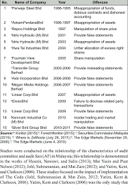 Listing requirements for main board & second board of bursa malaysia (updated to incorporate all amendments issued up to 4th december 2008). Prominent Past Scandals In Bursa Malaysia Download Table