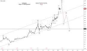 Tesla stock quote and tsla charts. 44foprnshtwbpm