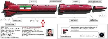 Design custom missiles, bombs, depth charges and torpedoes by combining various warheads types, fuse types, ir seekers, laser beam riders, laser designators, thrusters, navigation algorithms, fuel pods, sonar seekers, buoyancy compartments and propellers, to deliver a truly bespoke weapon. Sejjil Missile Specification Download Scientific Diagram