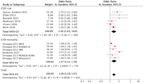 Nutrients Free Full Text Dietary Inflammatory Index And