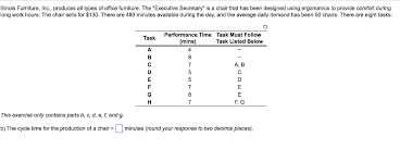 Time period per part cycle time formula this formula is useful with longer cycle times like 30 minutes per part (which is the same as 2 parts per hour, but more on that later). Solved Please Show Steps Using This Formula Cycle Time Chegg Com