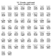 Sehingga kamu bisa membedakan kualitas dari setiap gitar, dari segi bahan dan jenis. Chord Kunci Gitar Lengkap Bergambar Lesson Guitar In 2021 Learn Guitar Lesson Guitar