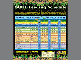 When Should I Start Using Tiger Bloom Outdoor Growing I Love Growing Marijuana Forum