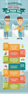 What to expect when buying a house? 7 Advantages Of Buying Your First Home In Your 30s Ylopo