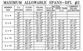 Deck Span Chart Sweetrides Info