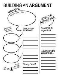 Argumentative Essay Common Core Graphic Organizer Writing Graphic Organizers Argumentative Writing Graphic Organizers