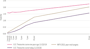 This year has had multiple alphabetical characterizations; 2021 Investment Outlook Wells Fargo Investment Institute