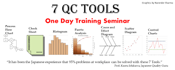 Shakehand With Life 7 Qc Tools Training Seminar