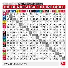 Pin By Sara On Bundesliga Fixture Table Table Periodic Table