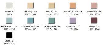 Shop our vast inventory and best online deals. Kohler Color Guide At Locke Plumbing