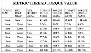 Torque Wrench Setting For Bolts Hobbiesxstyle