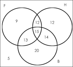 Diagram Venn Himpunan Rumus Cara Gambar Contoh Soal Jawaban Diagram Cara Menggambar Gambar