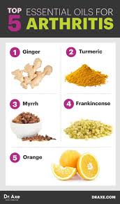 Top 5 Essential Oils For Arthritis Dr Axe Natural Cure For Arthritis Natural Remedies For Arthritis Arthritis Remedies Hands
