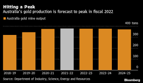 Oxford economics is a leader in global forecasting and quantitative analysis and a specialist in modelling. Gold Giant Australia Is Firing Back Up A Record Exploration Boom Bloomberg