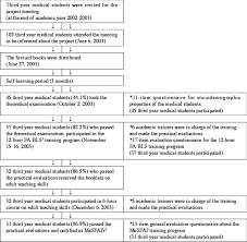 The Flow Chart Of The Medical Student First Aid Trainer