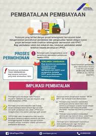 Surat pemesanan rumah (spr) adalah langkah awal terjadinya penjualan. Nak Batal Pembiayaan Lppsa Boleh Ke