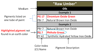 Sorry Wrong Umber Part I Just Paint