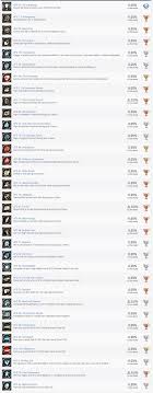 Fire up your copy of ea sports ufc 3 and start fighting! Ea Sports Ufc 3 Trophies Operation Sports Forums