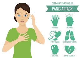 Image result for Panic Disorder