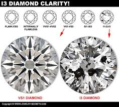 Diamond Clarity Comparisons Turquoise Jewelry Diamond