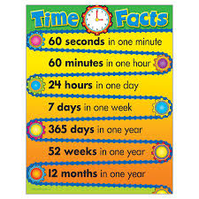 Learning Chart Time Facts