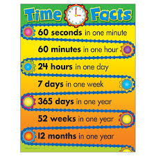 learning chart time facts