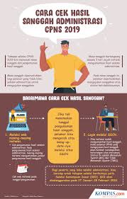 Hasil skd cpns bpn 2019. 6 Instansi Yang Akan Umumkan Hasil Sanggah Cpns Hari Ini Halaman All Kompas Com
