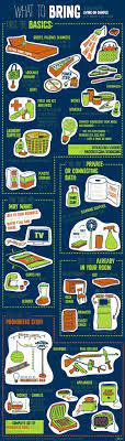 Division Of Housing And Food Service What To Bring College Packing College Apartments College Room