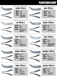 43 explanatory ccm stick curve chart