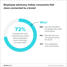 Explore the science behind effective branding and learn how to build lasting customer loyalty. Brandsgetreal What Consumers Want From Brands In A Divided Society