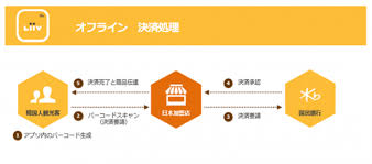 ブイキューブ テレワークにおいて あらゆるweb会議に共通する音声のノイズや雑音などの課題を解決する Krisp クリスプ の無償提供を開始 インディー