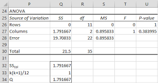 Friedman Test Real Statistics Using Excelreal Statistics Using Excel