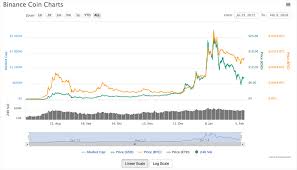 Just perfect for using this in cryptocurrency exchange application. How To Build A Cryptocurrency Exchange Like Binance In 2020