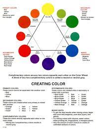 Pin On Art In The Classroom