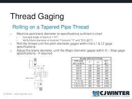 Thread Gaging Accurate Gaging Methods For Higher Quality