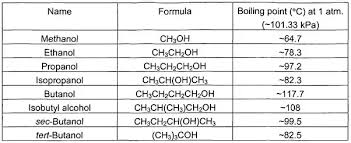 What Are The Physical And Chemical Properties Of Alcohol