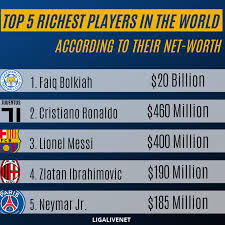Who is the richest man in the world? Ligalivenet Infographic Top 5 Richest Football Players In The World Ligalive