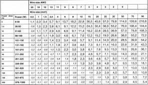 current carrying capacity online charts collection