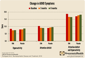 Adhd Symptoms Improved With Omega 3s Grassrootshealth